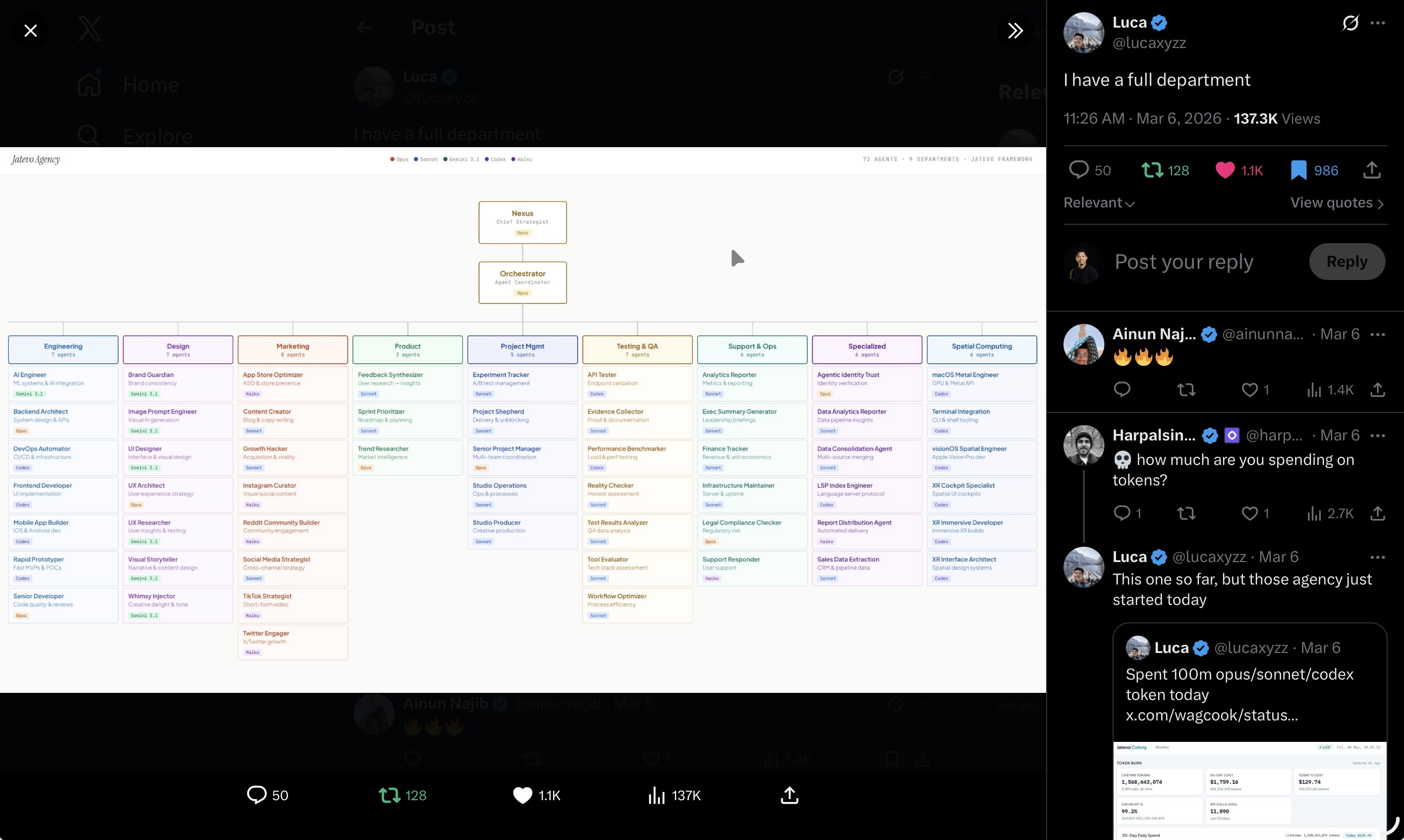 Screenshot of a social post by @lucaxyzz showing an AI agency org chart, 72 agents across 9 departments with a chief strategist and orchestrator at the top.